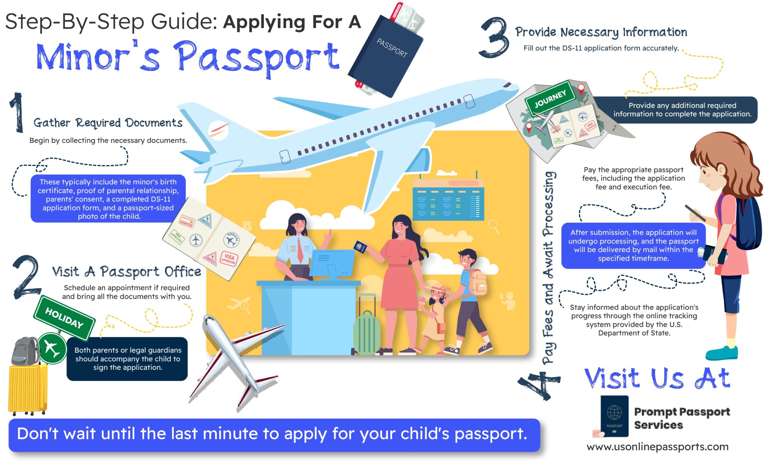 Step-by-Step guide: Applying for a Minor's Passport-INFOGRAPHIC